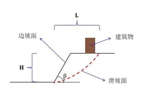 邯郸丛台区边坡工程设计